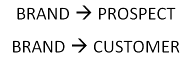 brand to prospect social media marketing doesn't work