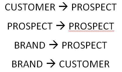 customer to prospect social media marketing