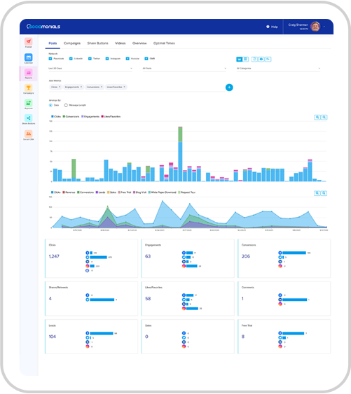 Publish Report