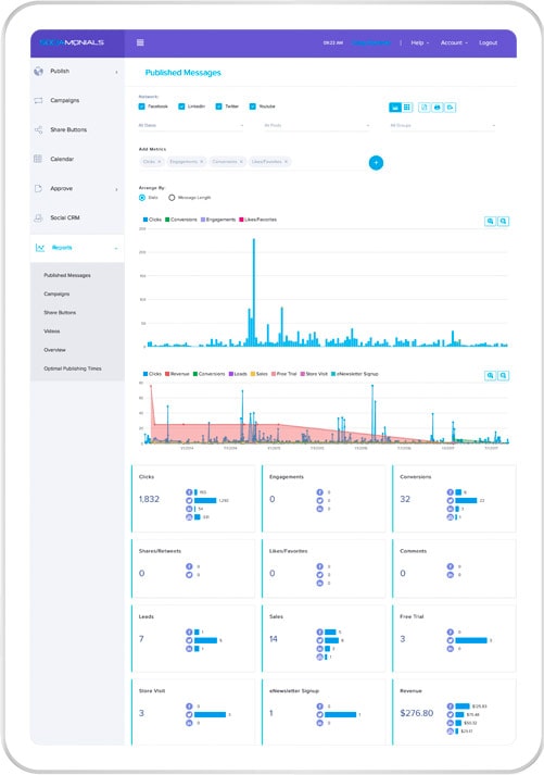 Analytics